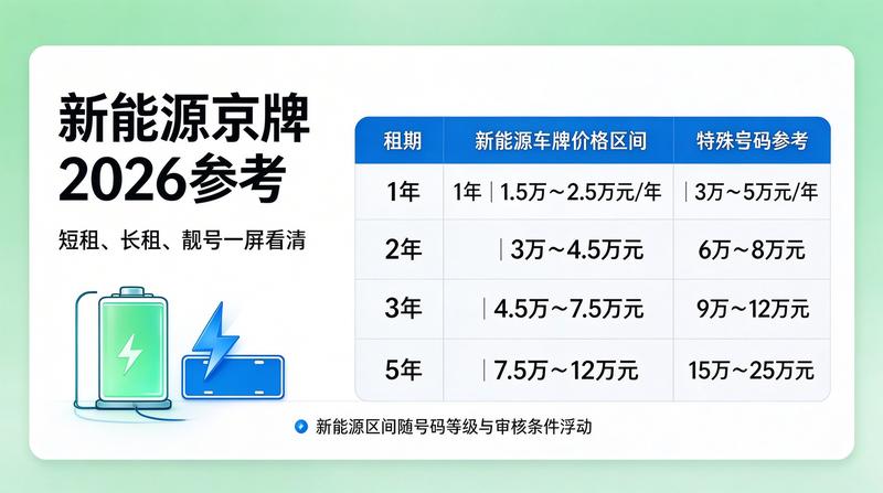 企业用车车牌租赁优势